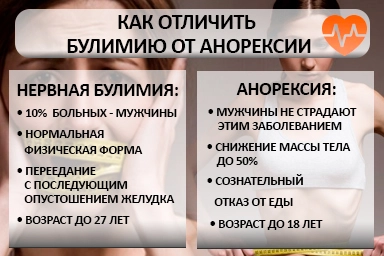 Лечение булимии в Березанской