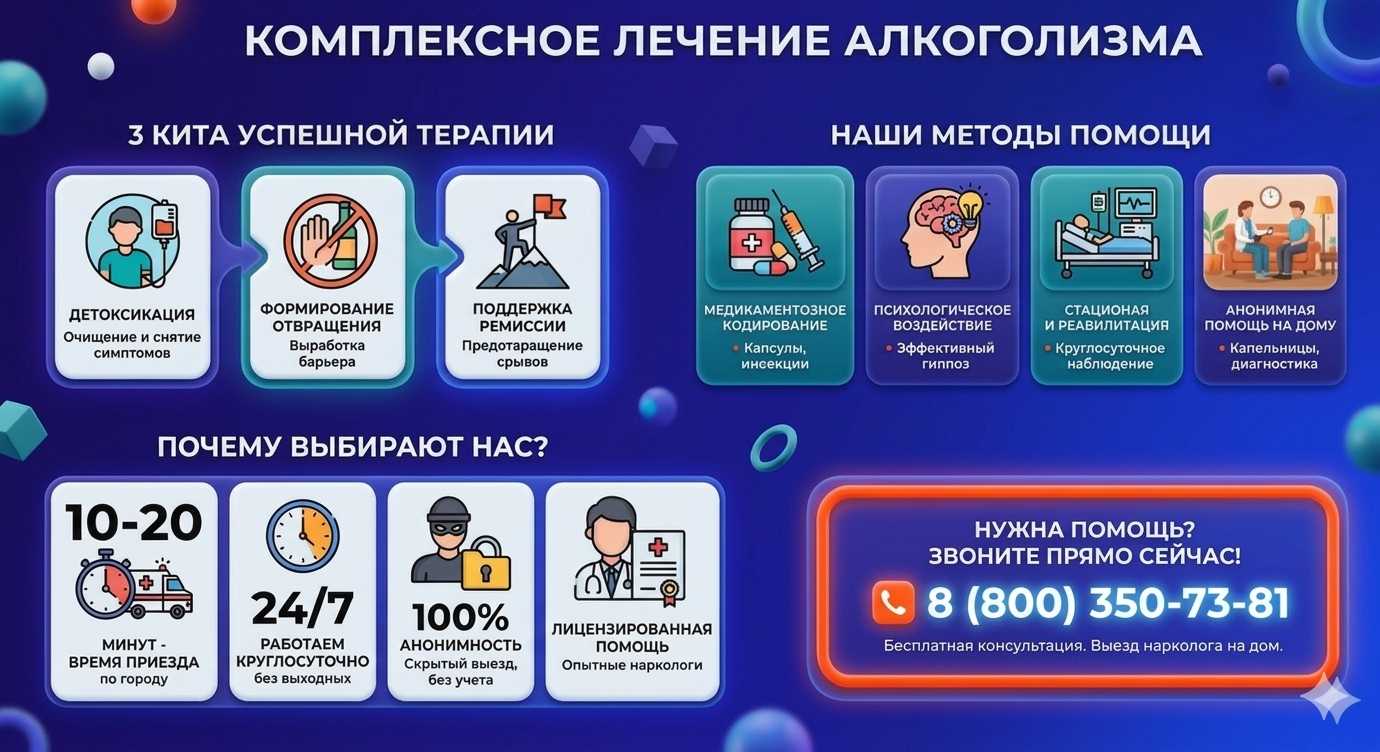 Инфографика о методах лечения алкоголизма в Березанской: детоксикация, кодирование и анонимная помощь на дому от клиники Похмельная служба.